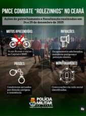 Dezenas de motos são apreendidas pela PMCE por todo o Ceará, durante prática ilegal de “rolezinhos”